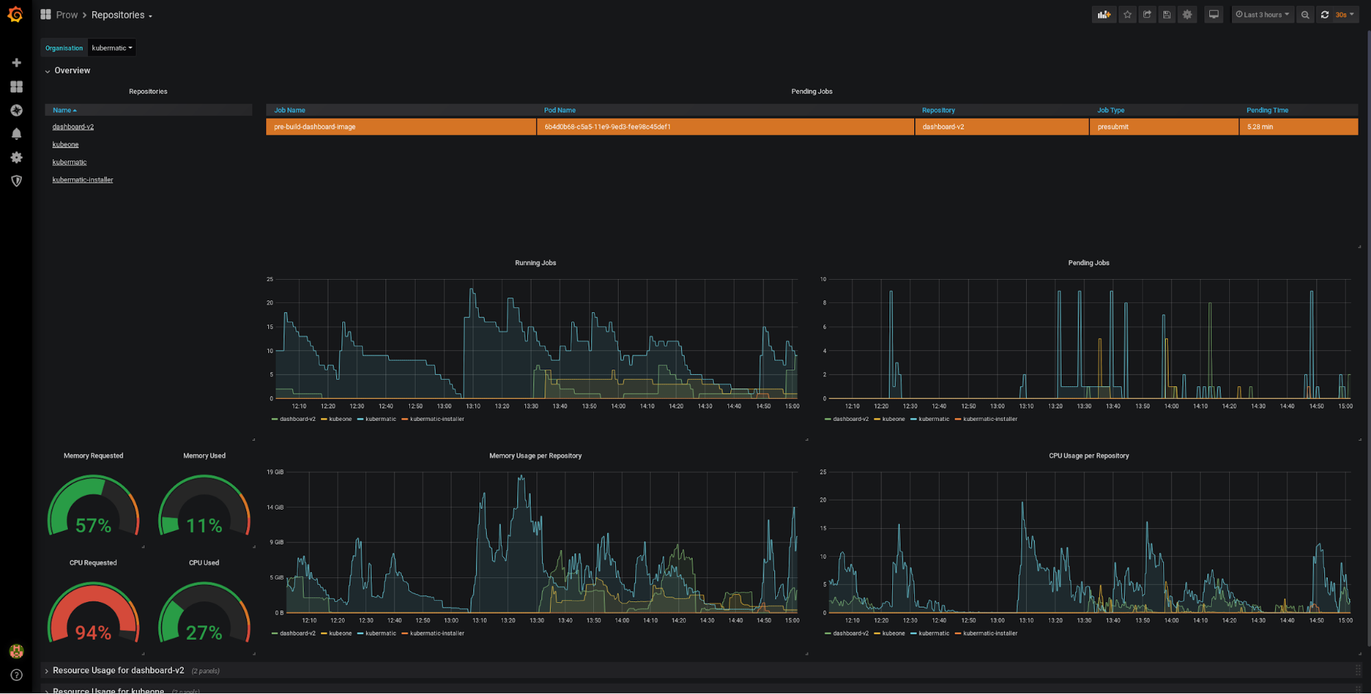 Grafana