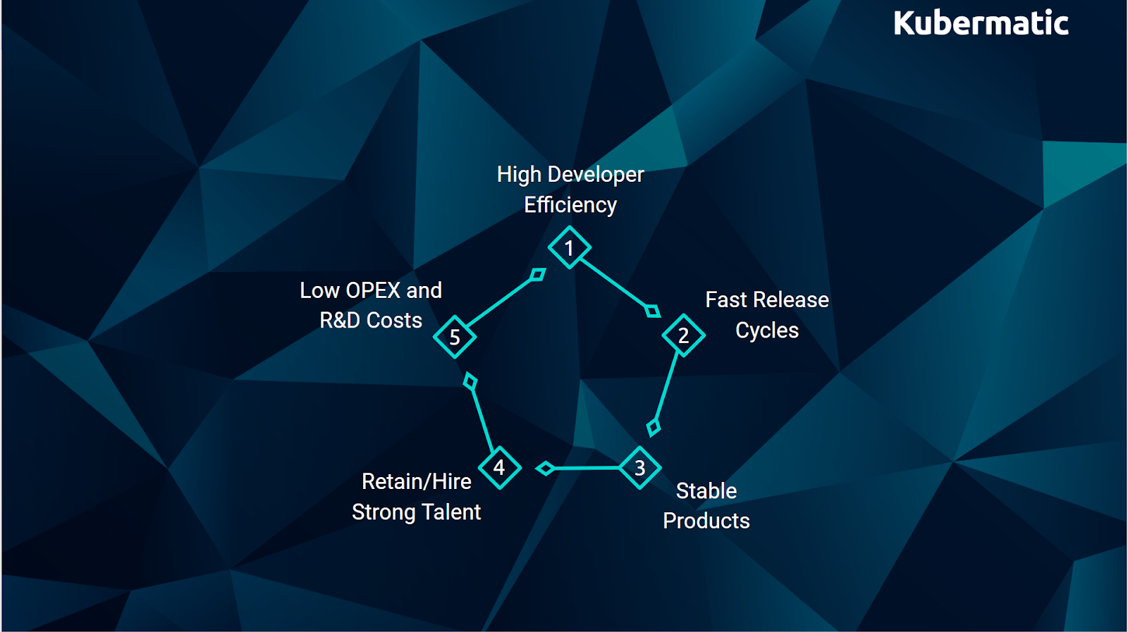 Cycle of Efficiency