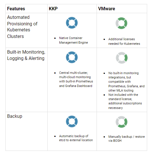 KKP vs VMware Comparison