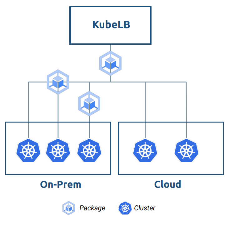 Kubermatic KubeLB diagram