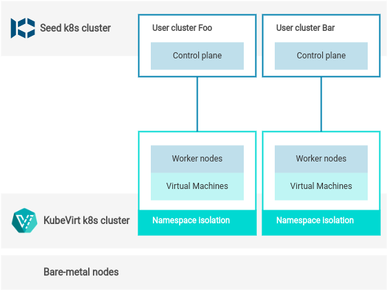 KubeVirt Cloud Provider Architecture