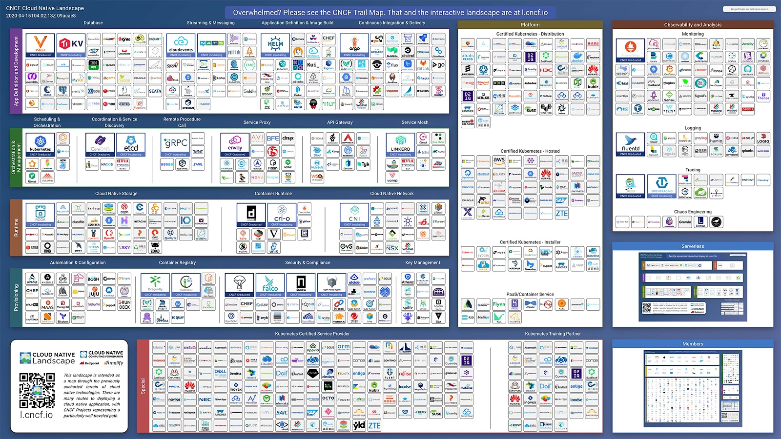 Kubernetes landscape